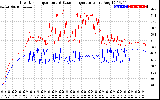 Solar PV/Inverter Performance Inverter Operating Temperature