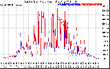 Solar PV/Inverter Performance Photovoltaic Panel Power Output