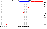 Solar PV/Inverter Performance Daily Energy Production