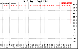 Solar PV/Inverter Performance Grid Voltage