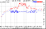 Solar PV/Inverter Performance Inverter Operating Temperature