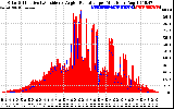 Solar PV/Inverter Performance Solar Radiation & Effective Solar Radiation per Minute