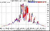 Solar PV/Inverter Performance Photovoltaic Panel Current Output