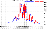 Solar PV/Inverter Performance Photovoltaic Panel Power Output