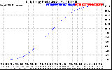 Solar PV/Inverter Performance Daily Energy Production