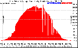 Solar PV/Inverter Performance Inverter Power Output