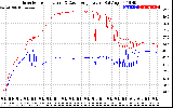 Solar PV/Inverter Performance Inverter Operating Temperature