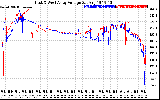 Solar PV/Inverter Performance Photovoltaic Panel Voltage Output