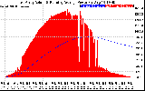 Solar PV/Inverter Performance East Array Actual & Running Average Power Output