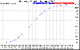 Solar PV/Inverter Performance Daily Energy Production