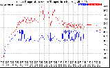 Solar PV/Inverter Performance Inverter Operating Temperature