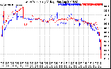 Solar PV/Inverter Performance Photovoltaic Panel Voltage Output