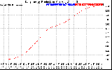 Solar PV/Inverter Performance Daily Energy Production