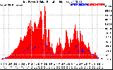 Solar PV/Inverter Performance Grid Power & Solar Radiation