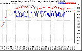 Solar PV/Inverter Performance Inverter Operating Temperature