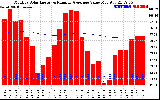 Solar PV/Inverter Performance Monthly Solar Energy Production Value Running Average