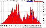 Solar PV/Inverter Performance West Array Power Output & Solar Radiation