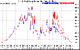 Solar PV/Inverter Performance Photovoltaic Panel Power Output