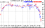 Solar PV/Inverter Performance Photovoltaic Panel Voltage Output