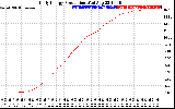 Solar PV/Inverter Performance Daily Energy Production