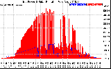 Solar PV/Inverter Performance Grid Power & Solar Radiation