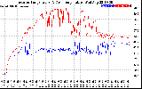 Solar PV/Inverter Performance Inverter Operating Temperature