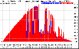 Solar PV/Inverter Performance Solar Radiation & Effective Solar Radiation per Minute