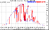 Solar PV/Inverter Performance Photovoltaic Panel Current Output