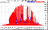 Solar PV/Inverter Performance West Array Power Output & Solar Radiation