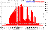 Solar PV/Inverter Performance West Array Actual & Average Power Output