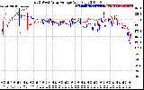 Solar PV/Inverter Performance Photovoltaic Panel Voltage Output