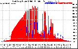 Solar PV/Inverter Performance East Array Power Output & Solar Radiation