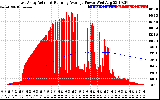 Solar PV/Inverter Performance East Array Actual & Running Average Power Output