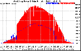 Solar PV/Inverter Performance West Array Power Output & Solar Radiation