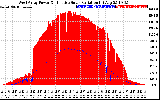 Solar PV/Inverter Performance West Array Power Output & Effective Solar Radiation