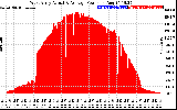 Solar PV/Inverter Performance West Array Actual & Average Power Output