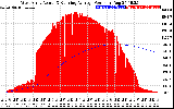 Solar PV/Inverter Performance West Array Actual & Running Average Power Output