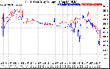 Solar PV/Inverter Performance Photovoltaic Panel Voltage Output