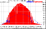 Solar PV/Inverter Performance East Array Power Output & Solar Radiation