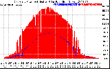 Solar PV/Inverter Performance East Array Power Output & Effective Solar Radiation