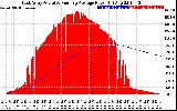 Solar PV/Inverter Performance East Array Actual & Running Average Power Output