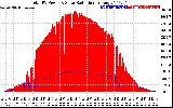 Solar PV/Inverter Performance Total PV Panel Power Output & Solar Radiation