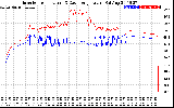 Solar PV/Inverter Performance Inverter Operating Temperature