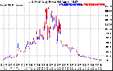 Solar PV/Inverter Performance Photovoltaic Panel Power Output