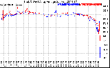 Solar PV/Inverter Performance Photovoltaic Panel Voltage Output