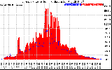 Solar PV/Inverter Performance East Array Power Output & Solar Radiation