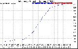 Solar PV/Inverter Performance Daily Energy Production