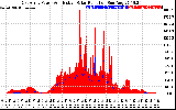Solar PV/Inverter Performance East Array Power Output & Effective Solar Radiation