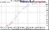 Solar PV/Inverter Performance Daily Energy Production