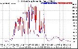 Solar PV/Inverter Performance Photovoltaic Panel Power Output